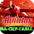 asia cup table Gold v3.1.4