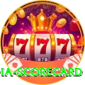 india scorecard Max Pro v1.4.2